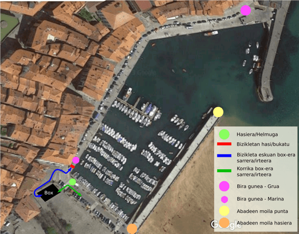 Duatloi txiki Lekeitio 2026